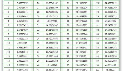 87 kg in pounds and stone|Convert 87 kg to stones and lbs